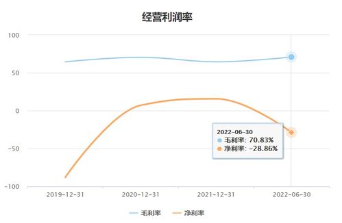 數(shù)字孿生概念股四方偉業(yè)搶灘IPO 軟件開發(fā)業(yè)務(wù)依賴華為拓客，應(yīng)收賬款暴增成隱憂