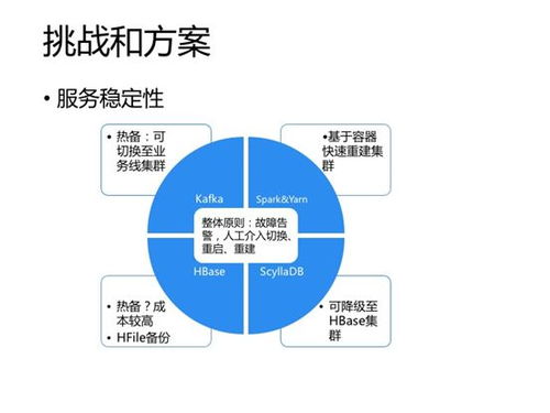 技術(shù)專(zhuān)欄丨基于Spark NoSQL的實(shí)時(shí)數(shù)據(jù)處理實(shí)踐 下 數(shù)據(jù)處理服務(wù)