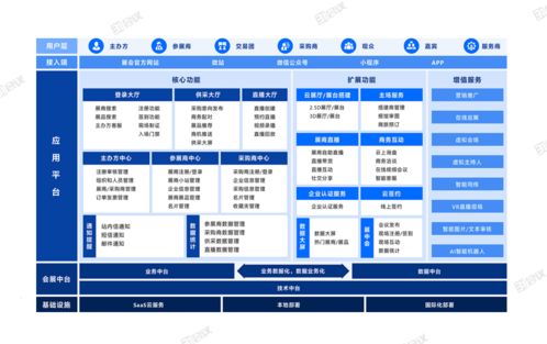 會(huì)議線上展廳如何做到便捷高效 軟件開(kāi)發(fā)的關(guān)鍵路徑
